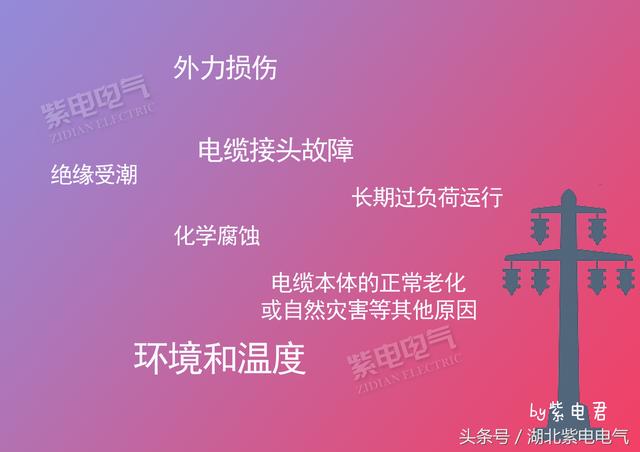 紫電電氣_電線電纜，你還時(shí)常分不清嗎